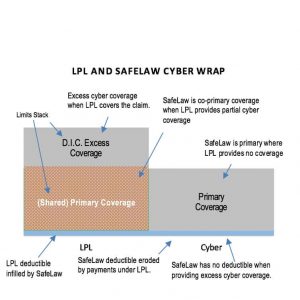 LPL-and-SafeLaw-Cyber-Wrap